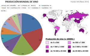 produccion_mundial_vino